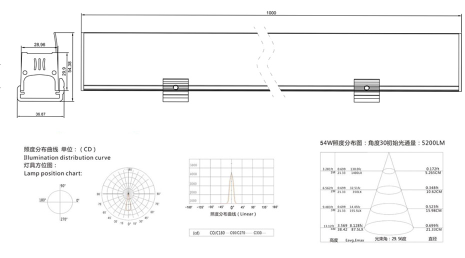 led線條燈--產品結構圖 led線條燈--產品結構圖