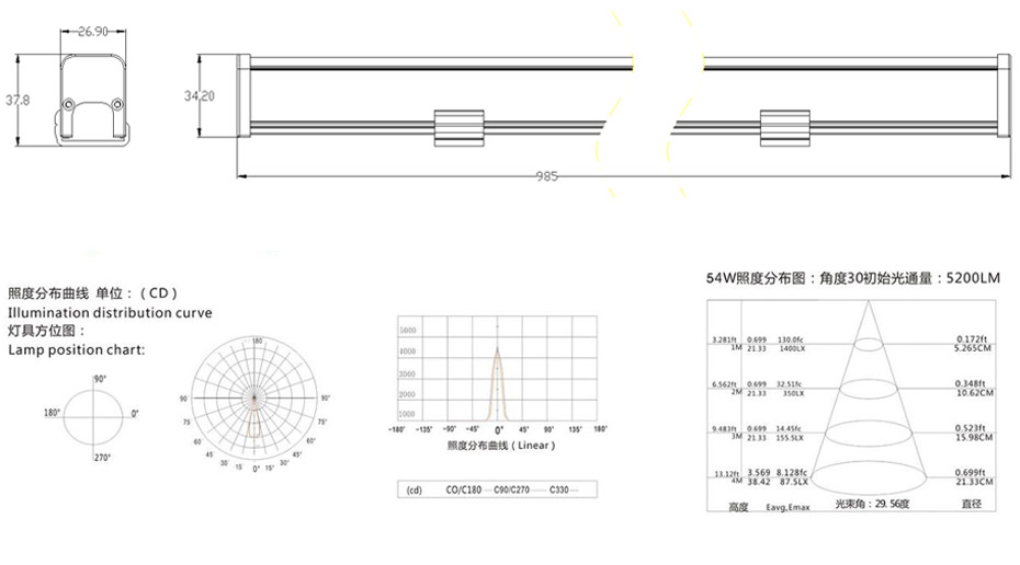 led線條燈-產品規格圖 led線條燈-產品規格圖