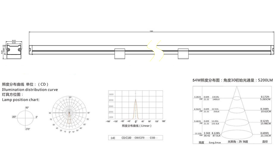 LED洗墻燈規格圖 LED洗墻燈規格圖
